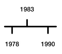 a horizontal timeline 1978, 1983, 1990