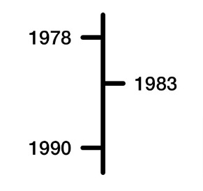 a vertical timeline 1990, 1983, 1978